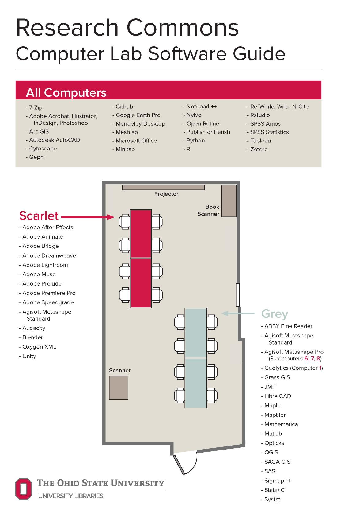 Computer Lab Software Map Ohio State University Libraries
